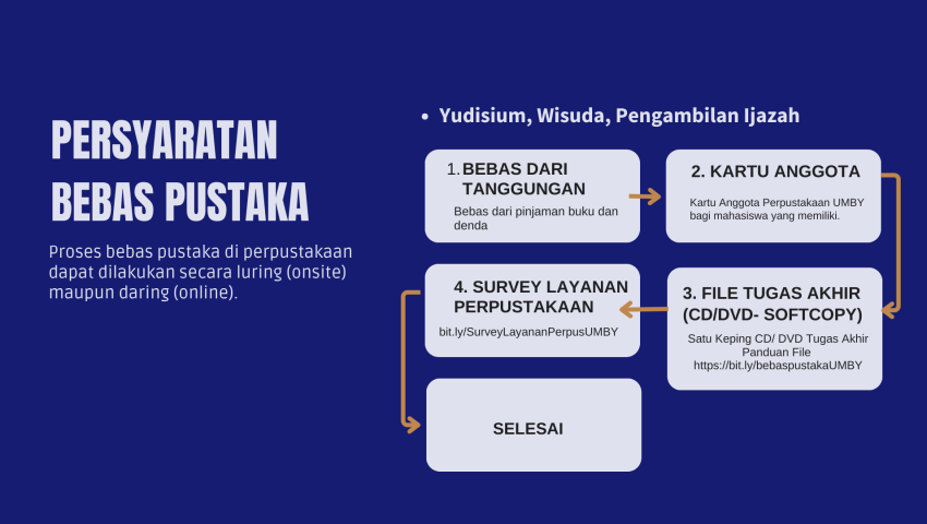 Bebas Pustaka Yudisium