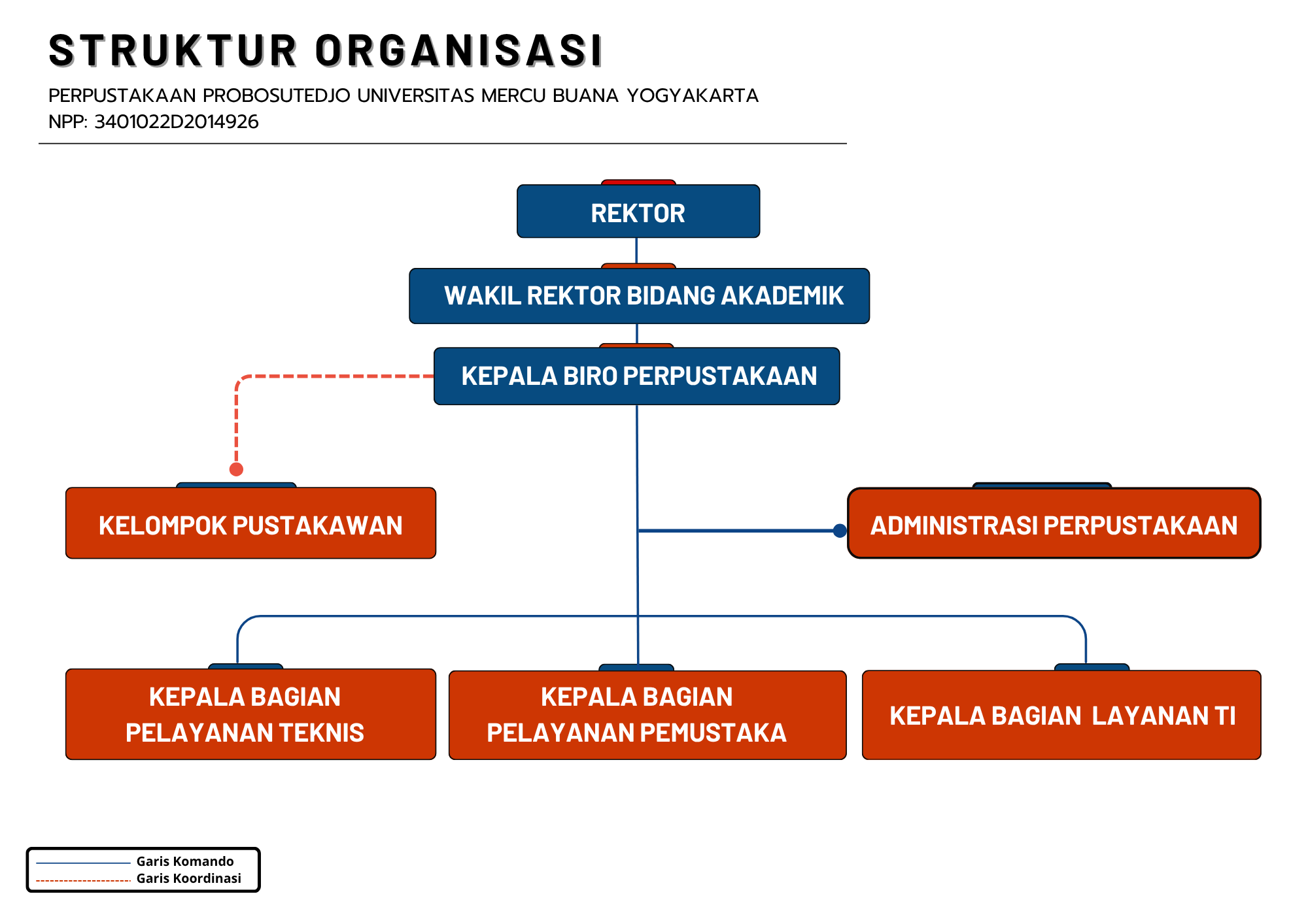 struktur-organisasi-4.png
